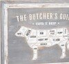 Butchers Cuts Beef Wall Plaque